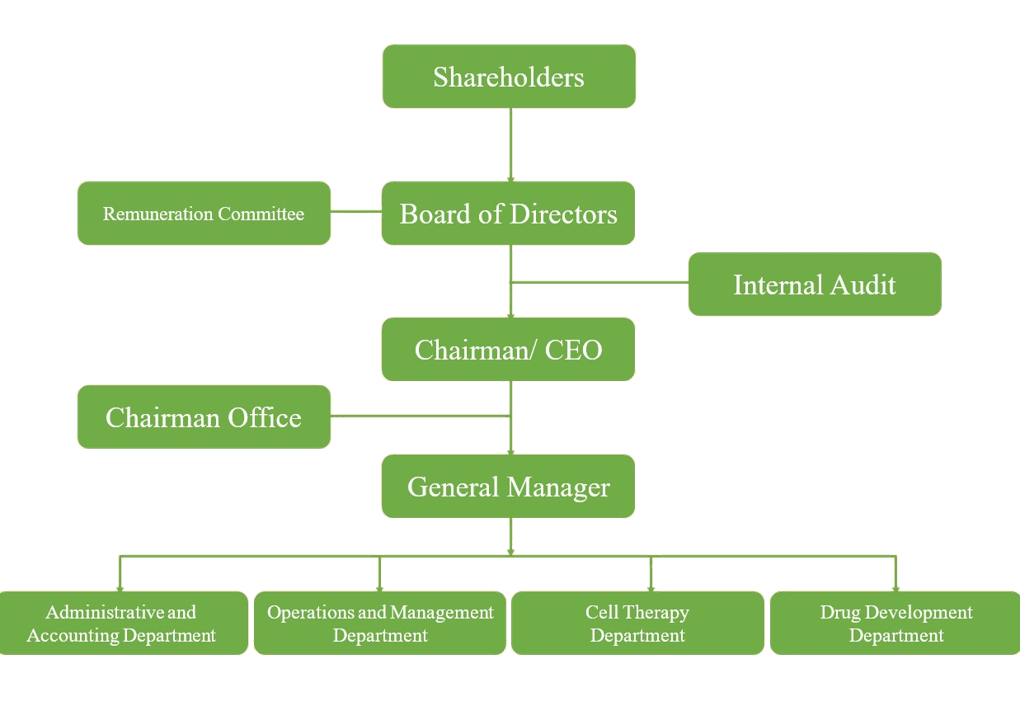 公司組織圖[TB_870X582]